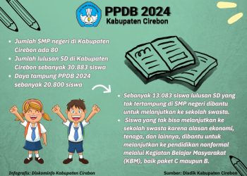 Pemkab Siapkan  Strategi di PPDB-SMP,  Disdik Upayakan Semua Lulusan SD-SMP Lanjutkan Sekolah