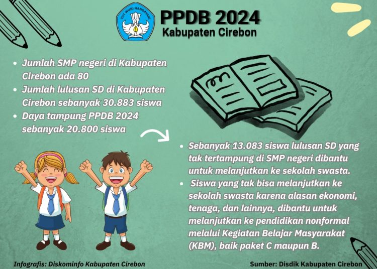 Skema dan alur proses PPDB-SMP yang dipersiapkan Dinas Pendidikan Kabupaten Cirebon.